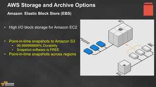AWS Storage and Archive Options Amazon Elastic Block Store (EBS) 
•High I/O block storage for Amazon EC2 
•Point-in-time snapshots to Amazon S3 
•99.999999999% Durability 
•Snapshot software is FREE 
•Point-in-time snapshots across regions  