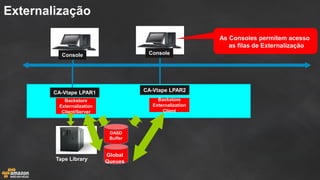 Externalização 
DASD 
Buffer 
Console 
Backstore 
Externalization 
Client/Server 
Backstore 
Externalization 
Client 
Console 
CA-Vtape LPAR1 
CA-Vtape LPAR2 
Tape Library 
Global Queues 
As Consoles permitem acesso as filas de Externalização  
