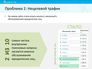 Проблема 2: Нецелевой трафик
•

На новом сайте стали искать контент, связанный с
обслуживанием юридических лиц.

самых частых
внутренних
поисковых запроса
касаются именно
обслуживания
юридических лиц.

Касается только юр. лиц

2 ИЗ 10

СТАЛО

 
