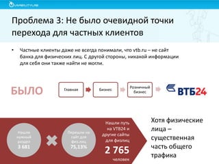 Проблема 3: Не было очевидной точки
перехода для частных клиентов
•

Частные клиенты даже не всегда понимали, что vtb.ru – не сайт
банка для физических лиц. С другой стороны, никакой информации
для себя они также найти не могли.

БЫЛО

Главная

Нашли
нужный
раздел

Перешли на
сайт для
физ.лиц

3 681

75,13%

Розничный
бизнес

Бизнес

Нашли путь
на VTB24 и
другие сайты
для физлиц

2 765
человек

Хотя физические
лица –
существенная
часть общего
трафика

 