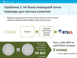 Проблема 3: Не было очевидной точки
перехода для частных клиентов
•

Переход в раздел для частных лиц был вынесен почти в центр
экрана и содержал именно фразу «Для частных лиц».

СТАЛО

Главная

Нашли
нужный
раздел

Перешли на
сайт для
физ.лиц

8 776
80078

61,73%

Частным
клиентам и
малому
бизнесу

Нашли путь
на VTB24 и
другие сайты
для физлиц

49 863
человека

Путь с сайта ВТБ на
сайт ВТБ24 составил

3 клика
и стал гораздо очевиднее

 