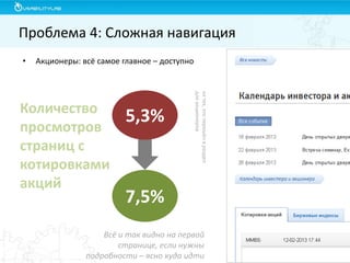 Проблема 4: Сложная навигация
•

Акционеры: всё самое главное – доступно

5,3%

из тех, кто перешёл в раздел
для акционеров

Количество
просмотров
страниц с
котировками
акций

7,5%

Всё и так видно на первой
странице, если нужны
подробности – ясно куда идти

 