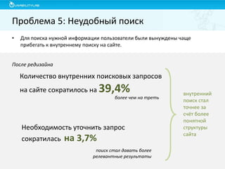 Проблема 5: Неудобный поиск
•

Для поиска нужной информации пользователи были вынуждены чаще
прибегать к внутреннему поиску на сайте.

После редизайна

Количество внутренних поисковых запросов
на сайте сократилось на

39,4%
более чем на треть

Необходимость уточнить запрос

сократилась

на 3,7%
поиск стал давать более
релевантные результаты

внутренний
поиск стал
точнее за
счёт более
понятной
структуры
сайта

 