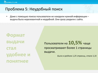 Проблема 5: Неудобный поиск
•

Даже с помощью поиска пользователи не находили нужной информации –
выдача была нерелевантной и неудобной. Они сразу уходили с сайта.

Формат
выдачи
стал
удобнее и
понятнее

10,5%

Пользователи на
чаще
просматривают более 1 страницы
выдачи.
Было в среднем 1,25 страниц, стало 1,31

 