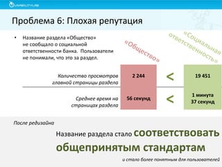 Проблема 6: Плохая репутация
•

Название раздела «Общество»
не сообщало о социальной
ответственности банка. Пользователи
не понимали, что это за раздел.

Количество просмотров
главной страницы раздела
Среднее время на
страницах раздела

2 244

56 секунд

<
<

19 451
1 минута
37 секунд

После редизайна

соответствовать
общепринятым стандартам
Название раздела стало

и стало более понятным для пользователей

 