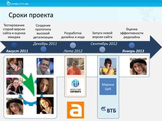 Сроки проекта
Тестирование
старой версии
сайта и оценка
имиджа

Создание
прототипа
высокой
детализации

Разработка
дизайна и кода

Декабрь 2011
Август 2011

Запуск новой
версии сайта

Оценка
эффективности
редизайна

Сентябрь 2012
Лето 2012

Январь 2013

Марина
Цой

 