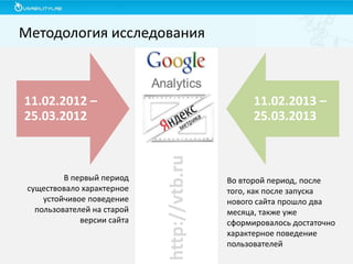 Методология исследования

В первый период
существовало характерное
устойчивое поведение
пользователей на старой
версии сайта

11.02.2013 –
25.03.2013

http://vtb.ru

11.02.2012 –
25.03.2012

Во второй период, после
того, как после запуска
нового сайта прошло два
месяца, также уже
сформировалось достаточно
характерное поведение
пользователей

 