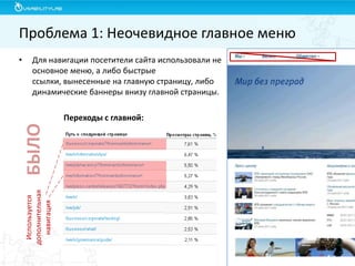 Проблема 1: Неочевидное главное меню
Для навигации посетители сайта использовали не
основное меню, а либо быстрые
ссылки, вынесенные на главную страницу, либо
динамические баннеры внизу главной страницы.

БЫЛО

Переходы с главной:

Используется
дополнительная
навигация

•

 
