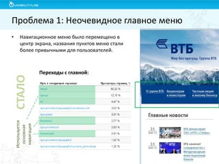 Проблема 1: Неочевидное главное меню

СТАЛО

Навигационное меню было перемещено в
центр экрана, названия пунктов меню стали
более привычными для пользователей.

Используется
основная
навигация

•

Переходы с главной:

 
