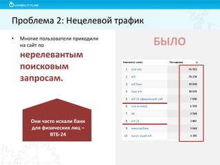 Проблема 2: Нецелевой трафик
•

Многие пользователи приходили
на сайт по

нерелевантым
поисковым
запросам.

Они часто искали банк
для физических лиц –
ВТБ-24

БЫЛО

 