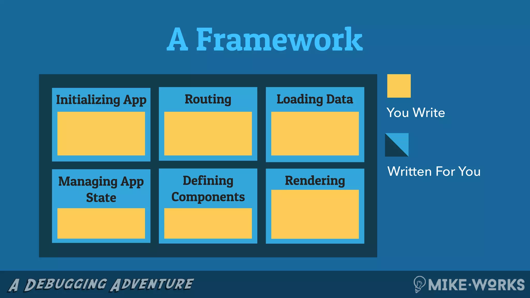 A Framework
Written For You
You Write
Initializing App Routing Loading Data
Managing App
State
Defining
Components
Rendering
 