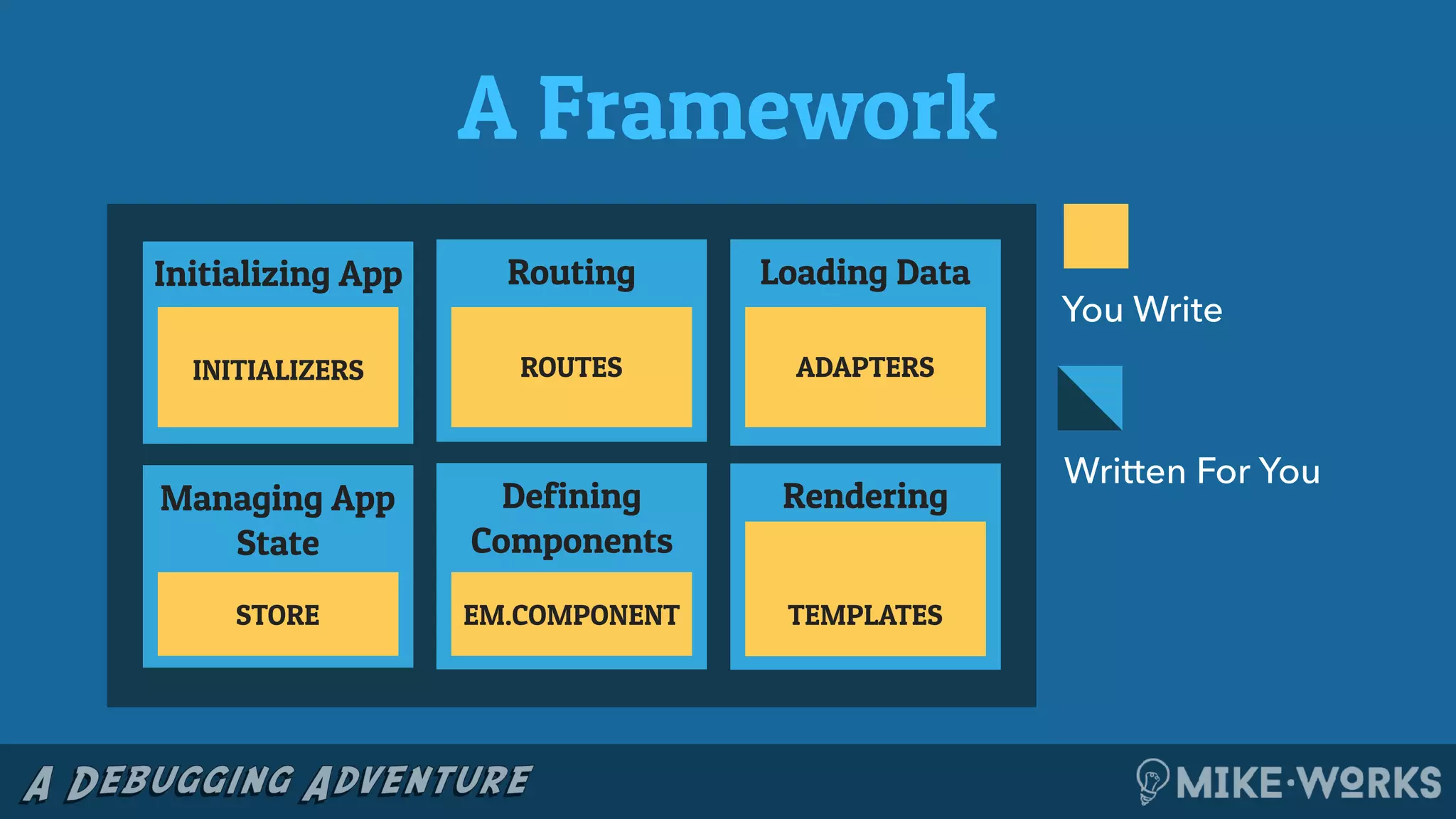 A Framework
Written For You
You Write
Initializing App Routing Loading Data
Managing App
State
Defining
Components
Rendering
INITIALIZERS ROUTES
STORE EM.COMPONENT TEMPLATES
ADAPTERS
 