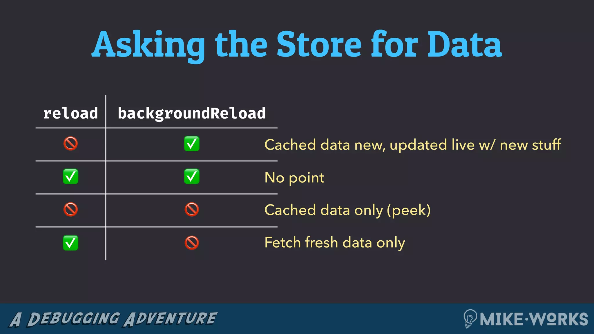 Asking the Store for Data
reload backgroundReload
🚫 ✅
✅ ✅
🚫 🚫
✅ 🚫
Cached data new, updated live w/ new stuff
No point
Cached data only (peek)
Fetch fresh data only
 