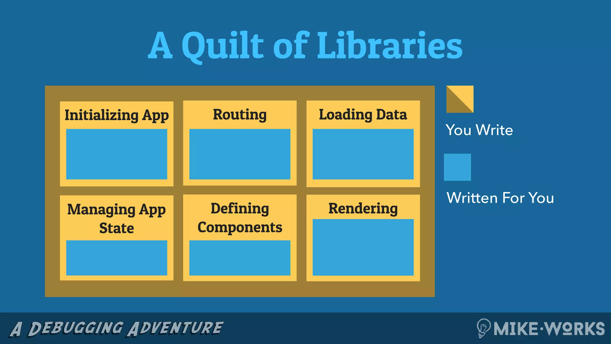 A Quilt of Libraries
Written For You
You Write
Initializing App Routing Loading Data
Managing App
State
Defining
Components
Rendering
 