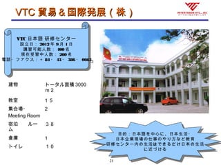 21
VTCVTC 貿易＆国際発展（株）貿易＆国際発展（株）
建物 トータル面積 3000
ｍ 2
教室 1 ５
集会場・
Meeting Room
2
宿泊　　ルー
ム
３ 8
倉庫 1
トイレ １０
目的：日本語を中心に、日本生活・
日本企業現場の仕事のやり方など教育
研修センター内の生活はできるだけ日本の生活
に近づける
目的：日本語を中心に、日本生活・
日本企業現場の仕事のやり方など教育
研修センター内の生活はできるだけ日本の生活
に近づける
VTC 日本語 研修センター
設立日： 2012年 9月 1日
講習可能人数： 400名
現在受習中人数： 200名
電話・ファクス：＋ 84・ 43・ 386・ 0665
VTC 日本語 研修センター
設立日： 2012年 9月 1日
講習可能人数： 400名
現在受習中人数： 200名
電話・ファクス：＋ 84・ 43・ 386・ 0665
 