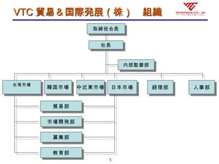 3
VTCVTC 貿易＆国際発展（株）　組織貿易＆国際発展（株）　組織
取締役会長取締役会長
台湾市場台湾市場
貿易部貿易部
市場開発部市場開発部
募集部募集部
教育部教育部
日本市場日本市場 経理部経理部 人事部人事部
内部監督部内部監督部
社長社長
韓国市場韓国市場 中近東市場中近東市場
 