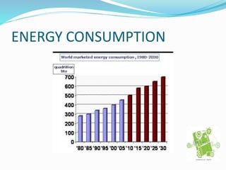 ENERGY CONSUMPTION
 