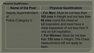 Name of the Post Physical Qualification
Deputy Superintendent
of
Police (Category-I)
i. For Men: Must be not less than
165 cms in Height and not less than
86 cms round the chest on
full inspiration and must have a
chest expansion of not less than 5
cms on full inspiration.
ii. For Women: Must be not less
than 155 cms in Height. The Chest
measurement will not apply to
them.
Physical Qualification:
 