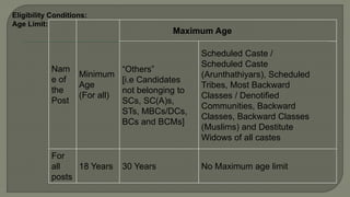 Eligibility Conditions:
Age Limit:
Nam
e of
the
Post
Minimum
Age
(For all)
Maximum Age
“Others”
[i.e Candidates
not belonging to
SCs, SC(A)s,
STs, MBCs/DCs,
BCs and BCMs]
Scheduled Caste /
Scheduled Caste
(Arunthathiyars), Scheduled
Tribes, Most Backward
Classes / Denotified
Communities, Backward
Classes, Backward Classes
(Muslims) and Destitute
Widows of all castes
For
all
posts
18 Years 30 Years No Maximum age limit
 