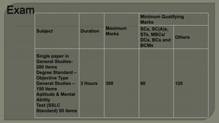 Subject Duration
Maximum
Marks
Minimum Qualifying
Marks
SCs, SC(A)s,
STs, MBCs/
DCs, BCs and
BCMs
Others
Single paper in
General Studies-
200 items
Degree Standard –
Objective Type
General Studies –
150 items
Aptitude & Mental
Ability
Test (SSLC
Standard) 50 items
3 Hours 300 90 120
 