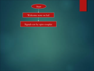 Start
Signals cut by opto coupler
Welcome note on lcd
 