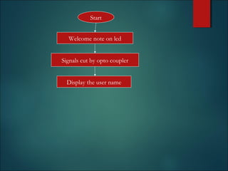 Start
Signals cut by opto coupler
Welcome note on lcd
Display the user name
 