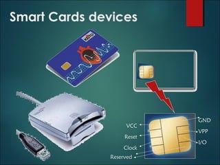 Smart Cards devices
VCC
Reset
Clock
GND
VPP
I/O
Reserved
 