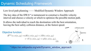 Dynamic Scheduling Framework
Low-level path planning —— Modified Dynamic Window Approach
The key idea of the DWA* is tantamount to construct a feasible velocity
interval and choose a velocity at which to optimize the possible motion path.
It allows the individual to reach the destination with the best orientation,
leaving the best safety collision distance, at the fastest speed.
Objective function:
* https://en.wikipedia.org/wiki/Dynamic_window_approach
 