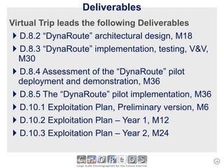 Virtual Trip leads the following Deliverables D.8.2 “DynaRoute” architectural design, M18 D.8.3 “DynaRoute” implementation, testing, V&V, M30 D.8.4 Assessment of the “DynaRoute” pilot deployment and demonstration, M36 D.8.5 The “DynaRoute” pilot implementation, M36 D.10.1 Exploitation Plan, Preliminary version, M6 D.10.2 Exploitation Plan – Year 1, M12 D.10.3 Exploitation Plan – Year 2, M24 Deliverables 
