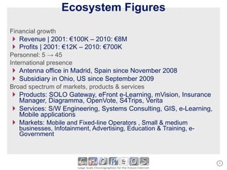 Ecosystem Figures Financial growth  Revenue | 2001: €100Κ – 2010:  € 8M Profits |  2001:  €12Κ  –  20 10 : € 70 0Κ Personnel: 5 -> 45 International presence Antenna office in Madrid, Spain since November 2008 Subsidiary in Ohio, US since September 2009 Broad spectrum of markets, products & services Products: SOLO Gateway, eFront e-Learning, mVision, Insurance Manager, Diagramma, OpenVote, S4Trips, Verita Services: S/W Engineering, Systems Consulting, GIS, e-Learning, Mobile applications Markets:  Mobile and Fixed-line Operators , Small & medium businesses, Infotainment, Advertising, Education & Training, e-Government 