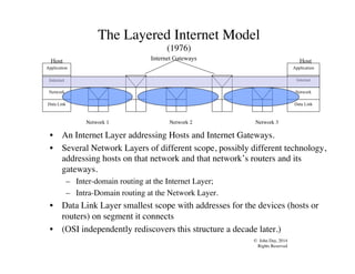 © John Day, 2014
Rights Reserved
The Layered Internet Model
(1976)
•  An Internet Layer addressing Hosts and Internet Gateways.
•  Several Network Layers of different scope, possibly different technology,
addressing hosts on that network and that network’s routers and its
gateways.
–  Inter-domain routing at the Internet Layer;
–  Intra-Domain routing at the Network Layer.
•  Data Link Layer smallest scope with addresses for the devices (hosts or
routers) on segment it connects
•  (OSI independently rediscovers this structure a decade later.)
Internet Gateways
Data Link
Network
Internet
Application
Host
Data Link
Network
Internet
Application
Host
Network 1 Network 2 Network 3
 