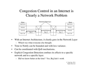 © John Day, 2014
Rights Reserved
Congestion Control in an Internet is
Clearly a Network Problem
•  With an Internet Architecture, it clearly goes in the Network Layer
–  Which was what everyone else thought.
•  Time to Notify can be bounded and with less variance.
•  Can be coordinated with QoS mechanisms.
•  Explicit Congestion Detection confines its effects to a specific
network and to a specific layer.
–  Did we know better at the time? Yes, Raj Jain’s work
Internet Gateways
Data Link
Network
Internet
Application
Data Link
Network
Internet
Application
Net 1 Net 2 Net 3
Host Host
 