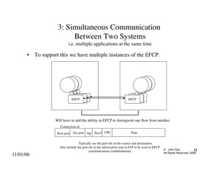 32
© John Day,
All Rights Reserved, 2009
11/01/06
3: Simultaneous Communication
Between Two Systems
i.e. multiple applications at the same time
•  To support this we have multiple instances of the EFCP.
Will have to add the ability in EFCP to distinguish one flow from another.
Op Seq # CRC Data
Connection-id
Src-port
Dest-port
Typically use the port-ids of the source and destination.
Also include the port-ids in the information sent in IAP to be used in EFCP
synchronization (establishment).
EFCP EFCP
EFCP EFCP
EFCP EFCP
 
