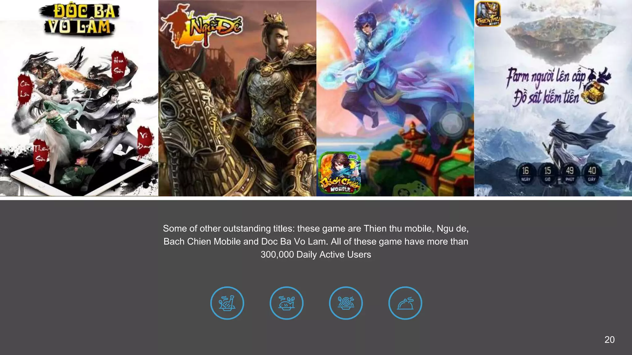 Some of other outstanding titles: these game are Thien thu mobile, Ngu de,
Bach Chien Mobile and Doc Ba Vo Lam. All of these game have more than
300,000 Daily Active Users
20
 