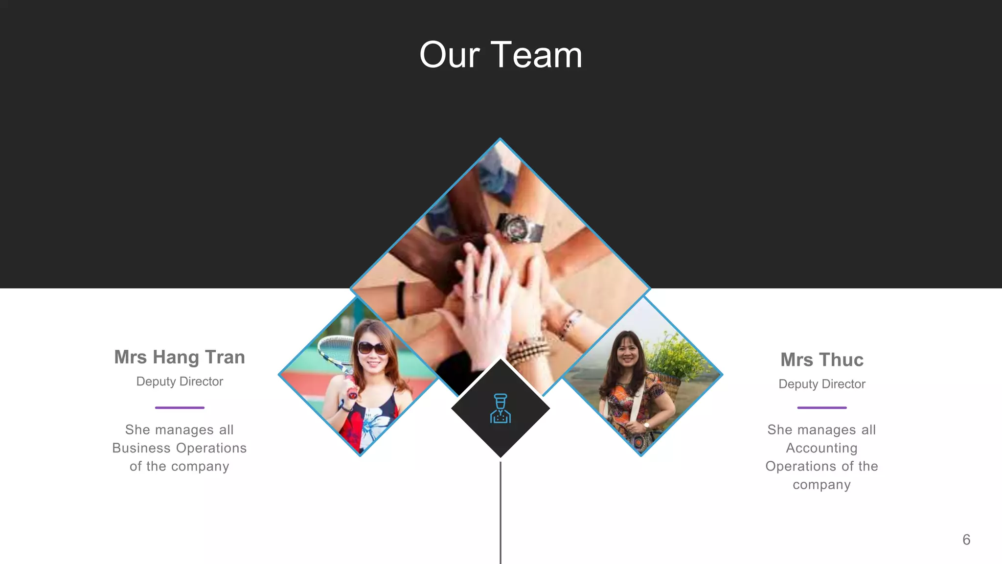 Lorem ipsum dolor sit amet, eos
numquam accommodare et. In
cibo graeco dicunt sea.
YOUR TITTLE
HERE
6
Mrs Thuc
Deputy Director
She manages all
Accounting
Operations of the
company
Mrs Hang Tran
Deputy Director
She manages all
Business Operations
of the company
Our Team
 