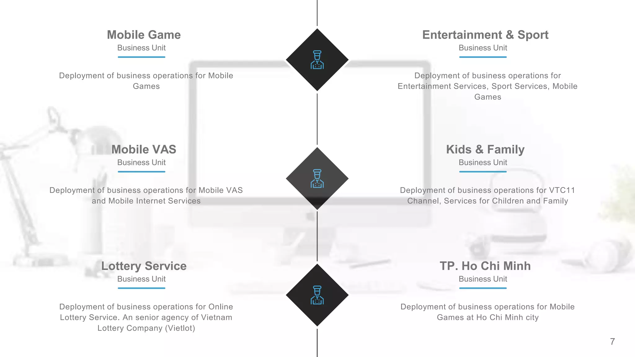 7
Mobile Game
Business Unit
Deployment of business operations for Mobile
Games
Entertainment & Sport
Business Unit
Deployment of business operations for
Entertainment Services, Sport Services, Mobile
Games
Mobile VAS
Business Unit
Deployment of business operations for Mobile VAS
and Mobile Internet Services
Kids & Family
Business Unit
Deployment of business operations for VTC11
Channel, Services for Children and Family
Lottery Service
Business Unit
Deployment of business operations for Online
Lottery Service. An senior agency of Vietnam
Lottery Company (Vietlot)
TP. Ho Chi Minh
Business Unit
Deployment of business operations for Mobile
Games at Ho Chi Minh city
 