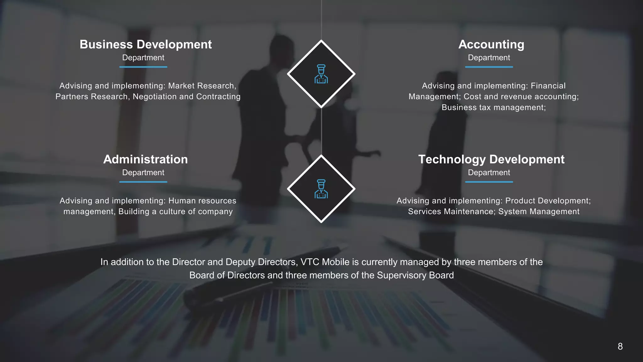 8
In addition to the Director and Deputy Directors, VTC Mobile is currently managed by three members of the
Board of Directors and three members of the Supervisory Board
Business Development
Department
Advising and implementing: Market Research,
Partners Research, Negotiation and Contracting
Accounting
Department
Advising and implementing: Financial
Management; Cost and revenue accounting;
Business tax management;
Administration
Department
Advising and implementing: Human resources
management, Building a culture of company
Technology Development
Department
Advising and implementing: Product Development;
Services Maintenance; System Management
 