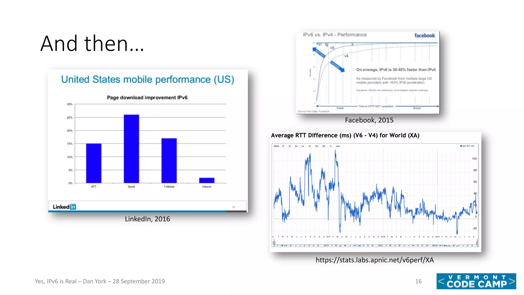 And then…
16Yes, IPv6 is Real – Dan York – 28 September 2019
https://stats.labs.apnic.net/v6perf/XA
LinkedIn, 2016
Facebook, 2015
 