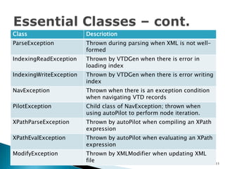 The scenarios that you may consider using VTD-XMLLarge XML files that DOM can’t handlePerformance-critical transactional Web- Services/SOA applicationsNative XML database applicationsNetwork-based XML content switching/routing/security applicationsWhen to Use VTD-XML?5