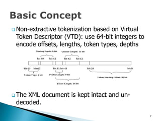 The world's fastest XPath 1.0 implementation.