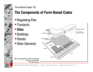 Form-Based Codes 101 
The Components of Form-Based Codes 
 Regulating Plan 
 Transects 
 Sites 
 Buildings 
 Streets 
 Other Elements 
Site Type Diagrams, Draft Form-Based 
Zoning, Amherst, MA 
The Cecil Group 
VERMONT DEVELOPMENT CONFERENCE | 2014 | Form Based Codes | Steven Cecil AIA ASLA | 19 
 