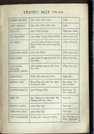 Võ tự do chiến đấu