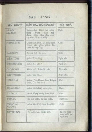 Võ tự do chiến đấu