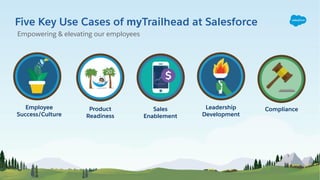 Motivate Employees To Hit The Trails
• Company kickoﬀ challenge
• Launches/initiatives
• Trailhead Ranger program
• Execut...