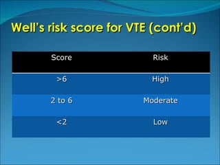 Well’s risk score for VTE (cont’d) Score Risk >6 High 2 to 6 Moderate <2 Low 
