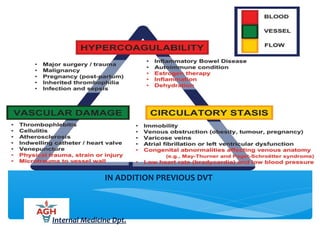 IN ADDITION PREVIOUS DVT
Internal Medicine Dpt.
 