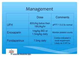 Management
Internal Medicine Dpt.
 