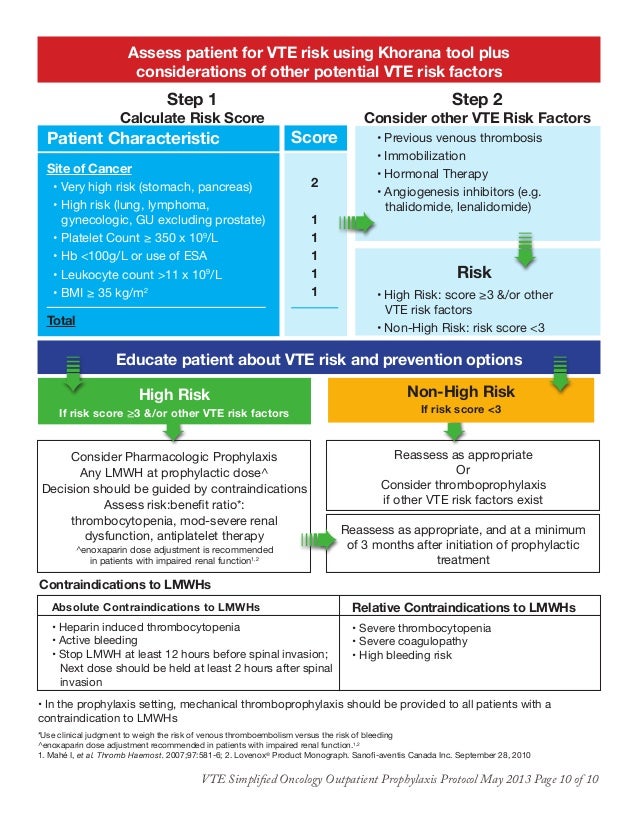 Vte prophylaxisinoncologyoutpatientsharedcareguidelineen