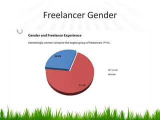 Freelancer Gender
 