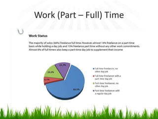 Work (Part – Full) Time
 